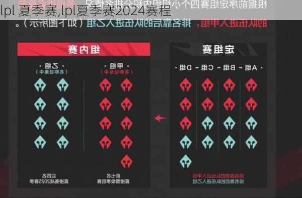 lpl 夏季赛,lpl夏季赛2024赛程