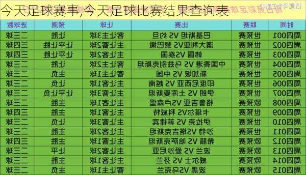 今天足球赛事,今天足球比赛结果查询表