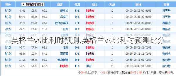 英格兰vs比利时预测,英格兰vs比利时预测比分