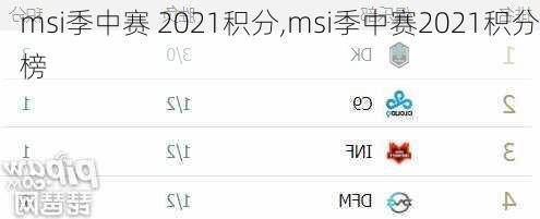 msi季中赛 2021积分,msi季中赛2021积分榜