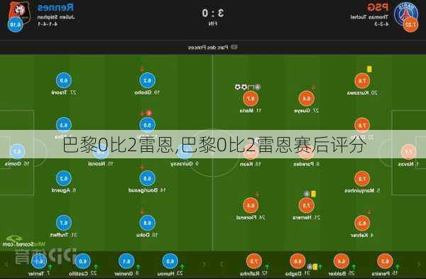 巴黎0比2雷恩,巴黎0比2雷恩赛后评分