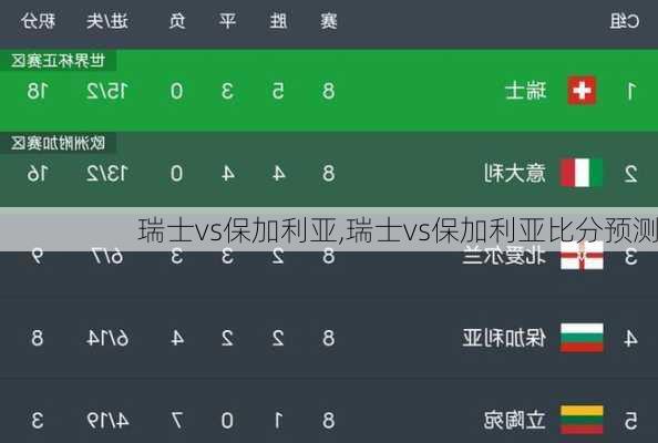 瑞士vs保加利亚,瑞士vs保加利亚比分预测