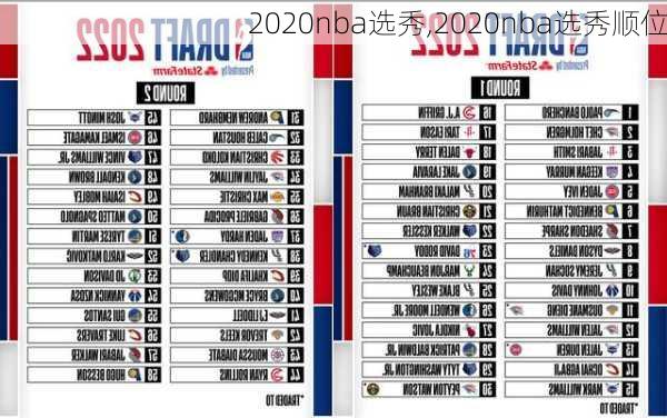 2020nba选秀,2020nba选秀顺位