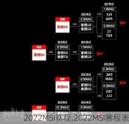 2022MSI赛程,2022MSI赛程表