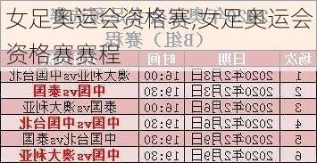 女足奥运会资格赛,女足奥运会资格赛赛程