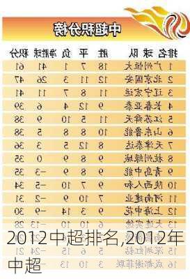 2012中超排名,2012年中超