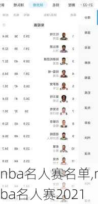 nba名人赛名单,nba名人赛2021