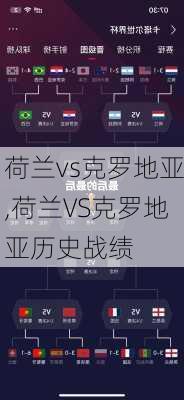 荷兰vs克罗地亚,荷兰VS克罗地亚历史战绩