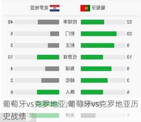 葡萄牙vs克罗地亚,葡萄牙vs克罗地亚历史战绩