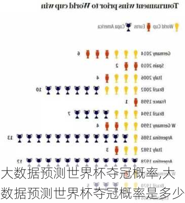 大数据预测世界杯夺冠概率,大数据预测世界杯夺冠概率是多少