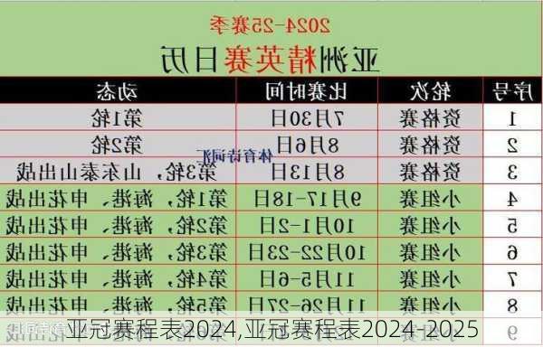 亚冠赛程表2024,亚冠赛程表2024-2025