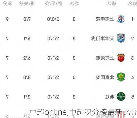 中超online,中超积分榜最新比分