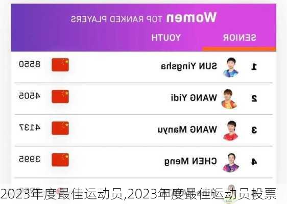 2023年度最佳运动员,2023年度最佳运动员投票