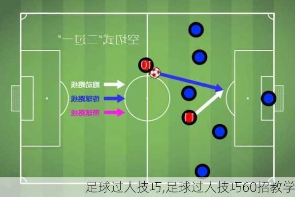 足球过人技巧,足球过人技巧60招教学