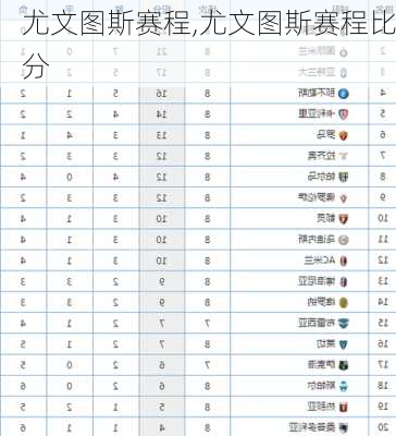 尤文图斯赛程,尤文图斯赛程比分