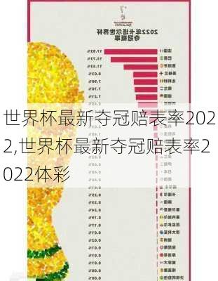 世界杯最新夺冠赔表率2022,世界杯最新夺冠赔表率2022体彩