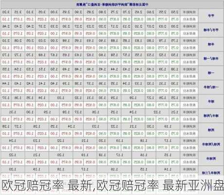 欧冠赔冠率 最新,欧冠赔冠率 最新亚洲盘