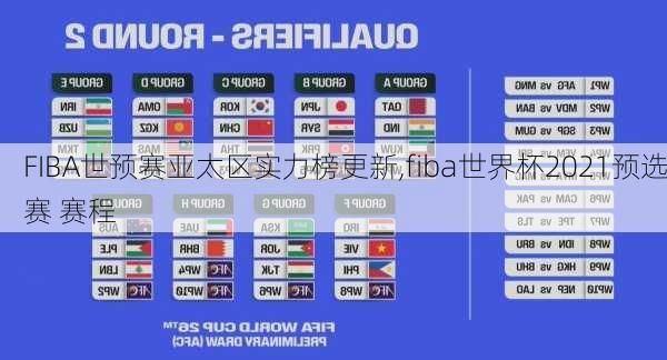 FIBA世预赛亚太区实力榜更新,fiba世界杯2021预选赛 赛程