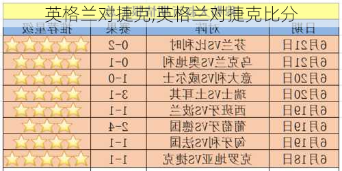 英格兰对捷克,英格兰对捷克比分