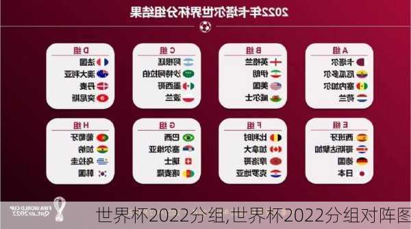 世界杯2022分组,世界杯2022分组对阵图