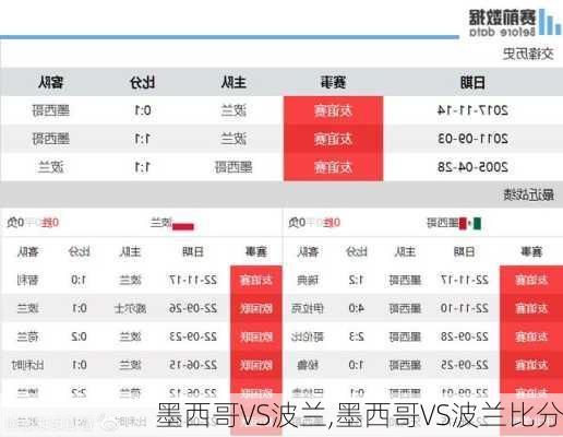 墨西哥VS波兰,墨西哥VS波兰比分