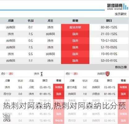 热刺对阿森纳,热刺对阿森纳比分预测