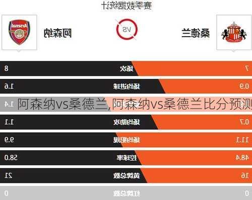 阿森纳vs桑德兰,阿森纳vs桑德兰比分预测