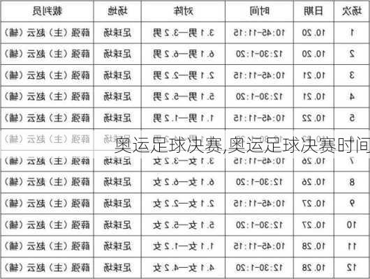 奥运足球决赛,奥运足球决赛时间