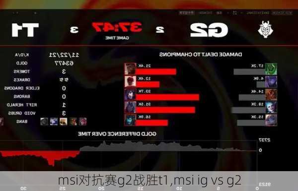 msi对抗赛g2战胜t1,msi ig vs g2