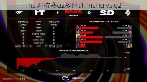 msi对抗赛g2战胜t1,msi ig vs g2