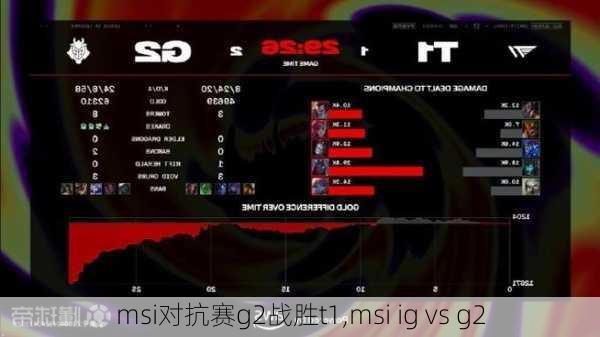 msi对抗赛g2战胜t1,msi ig vs g2