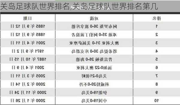 关岛足球队世界排名,关岛足球队世界排名第几