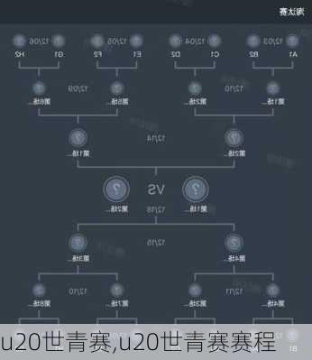 u20世青赛,u20世青赛赛程