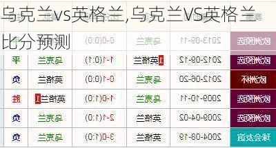 乌克兰vs英格兰,乌克兰VS英格兰比分预测