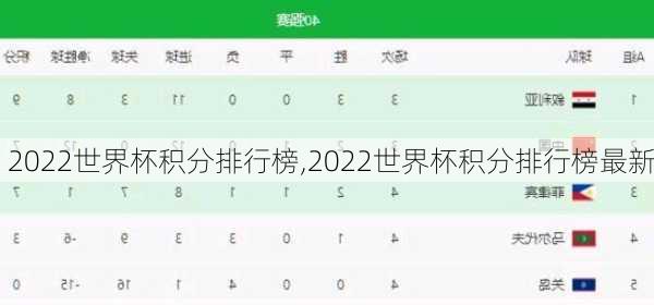 2022世界杯积分排行榜,2022世界杯积分排行榜最新