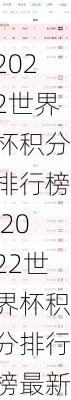 2022世界杯积分排行榜,2022世界杯积分排行榜最新