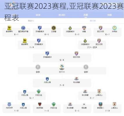 亚冠联赛2023赛程,亚冠联赛2023赛程表