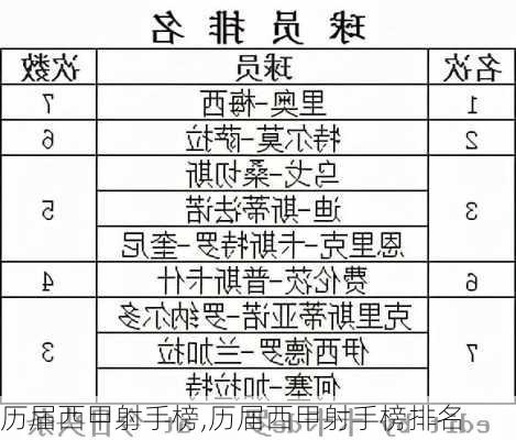 历届西甲射手榜,历届西甲射手榜排名