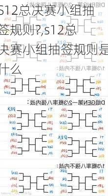 S12总决赛小组抽签规则?,s12总决赛小组抽签规则是什么