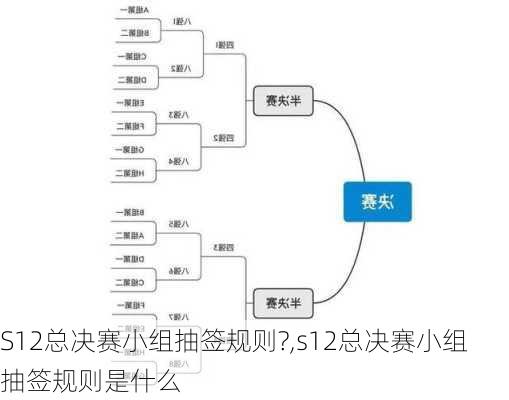 S12总决赛小组抽签规则?,s12总决赛小组抽签规则是什么