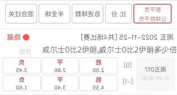 威尔士0比2伊朗,威尔士0比2伊朗多少倍