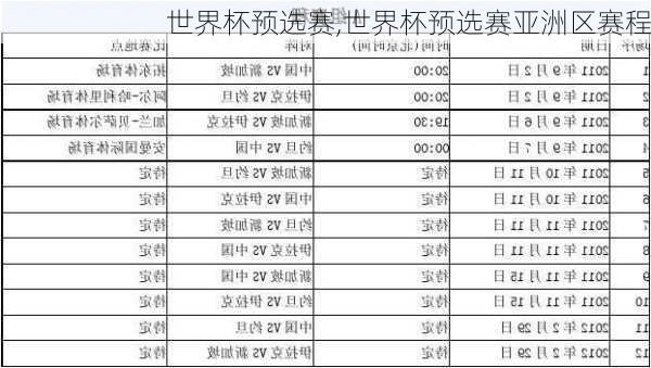 世界杯预选赛,世界杯预选赛亚洲区赛程