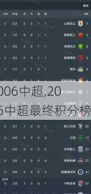 2006中超,2006中超最终积分榜