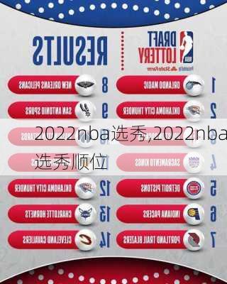 2022nba选秀,2022nba选秀顺位