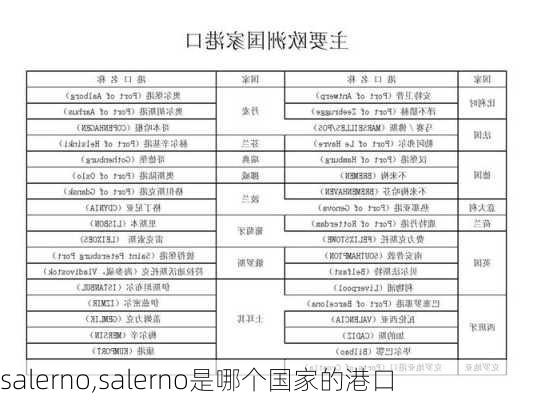 salerno,salerno是哪个国家的港口