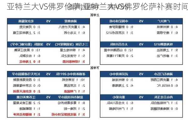 亚特兰大VS佛罗伦萨,亚特兰大VS佛罗伦萨补赛时间