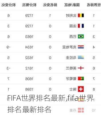 FIFA世界排名最新,fifa世界排名最新排名