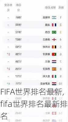 FIFA世界排名最新,fifa世界排名最新排名