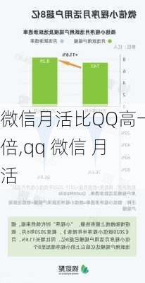 微信月活比QQ高一倍,qq 微信 月活