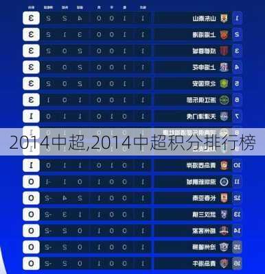 2014中超,2014中超积分排行榜